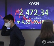 코스피 소폭 하락 마감…2,470대