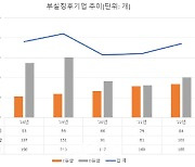 윤창현 의원, 기업 워크아웃 관할 '기촉법' 4년 연장 추진