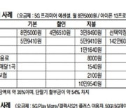 통신업계의 하소연 "통신비, 고지서에서 단말기값·소액결제는 빼고 봐주세요"