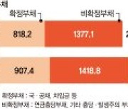 연금빚만 1181조… 국가자산, 주가·채권값 급락에 첫 감소 [나라살림 적자 117조 역대 최대]