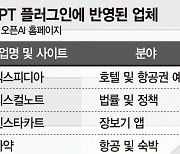 韓도 오픈AI GPT 기반 AI기업 봇물… 빅테크에 ‘락인’ 우려 [생성AI 시대의 명암 (下)]