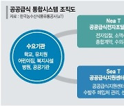 '공공급식 통합플랫폼'자리잡았다… 운영 석달 만에 3조 거래