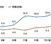 [사실은 이렇습니다] 미국 내 친환경차 판매 및 수출, 최근 증가 중