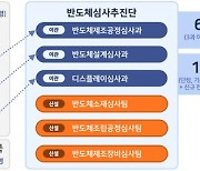 특허청, 주요국 최초로 반도체전담심사국 만든다