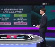 [ET] 중국 배터리 굴기 막은 미IRA…한국 배터리 초격차 1위로 가나