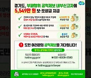 경기도, ‘코로나19 방역 인건비 과다청구’ 제보자에 4천만 원 보상금