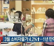 울산 3월 소비자물가 4.2%↑…1년 만에 상승 폭 최소