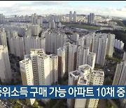 울산 중위소득 구매 가능 아파트 10채 중 6채