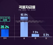 [심층인터뷰] ‘거부권’ 이제 시작?