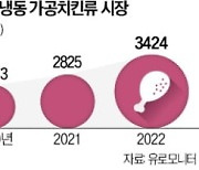 치킨값 인상 틈새 파고든 CJ제일제당