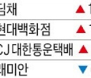 브랜드스탁 '대한민국 100대 브랜드'…트레이더스·스타필드 첫 진입