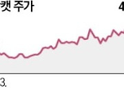 두산밥캣 신고가에도 목표가 高高