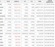 가상화폐 비트코인 -364,000원 하락한 36,937,000원에 거래