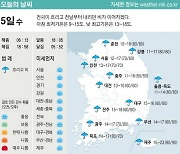 [표] 오늘의 날씨