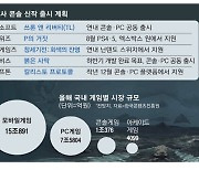 "콘솔 진검승부"…게임사 역대급 신작 격돌