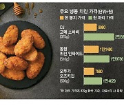 가성비 냉동치킨? 따져보니 싸지도 않네