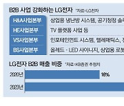 LG전자, B2B 매출 3년간 두배로 늘린다