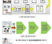 경기도 컨설팅, '택배차 사고·고장시 차량대여 서비스' 실증특례 승인