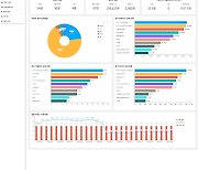 대구사이버대, DCU 화상교육 플랫폼 자체 구축