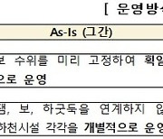 4대강 보 '가뭄 극복' 활용…'댐·보·하굿둑 연계운영' 본격화