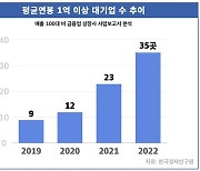 [스프] '억소리' 나는 대기업 연봉…노동계는 "최저임금 만 2천 원 달라"