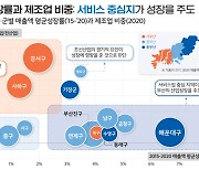 부산지역 자치구·군별 경제 고정관념과 산업 특성 달라