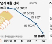 ‘퇴출 위기’ P2P금융, 고비는 넘겼다