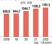 연금충당부채 1181조···국민연금까지 합치면 3000조 육박