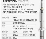[그래픽] SM-6 미사일 주요 제원