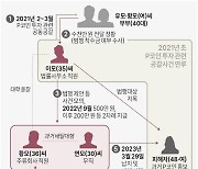 [그래픽] '강남 납치·살인' 인물 관계 및 사건 개요