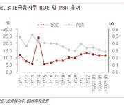 JB금융지주, 8년 연속 최대실적 기대…투자의견 '매수' -BNK