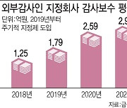 [단독]불황에 기업 부담 줄여준다…감사인 지정제 완화 임박