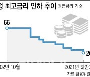 '정부 급전' 중단 된다…소액생계비대출 7월께 소진