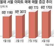 종부세 다시 오르나…매물 내놓는 집주인들