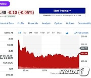 테슬라 1.12%-니콜라 5.43% 리비안 제외 전기차 일제 하락(상보)