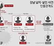 '강남 납치·살해' 윗선 의혹 남편 체포…취재진 질문에 묵묵부답