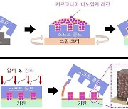 '자외선 영역까지 제어' 국내연구진 광학소자 프린팅 공정 개발