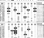 [2023 KBO리그 기록실] 한화 vs 삼성 (4월 4일)