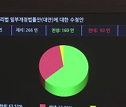 다수 의석 vs 거부권...양곡법 시작으로 입법 충돌