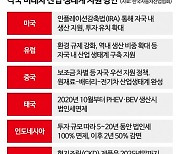 "수도권 전기차 시설투자 늘리려면 지방세 감면 확대해야" 車산업포럼