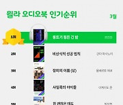 윌라 3월 베스트 콘텐츠…中 쯔진천 '동트기 힘든 긴 밤'