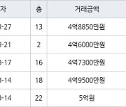 수원 매탄동 매탄위브하늘채 59㎡ 4억8850만원에 거래