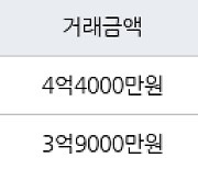 수원 영통동 영통벽적골두산한신 59㎡ 4억4000만원에 거래