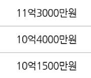 하남 선동 미사강변2차푸르지오 101㎡ 9억6500만원에 거래