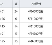 인천 논현동 한화에코메트로11단지 84㎡ 4억4500만원에 거래