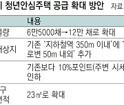 서울시, 2030년까지 ‘청년안심주택’ 12만 채 공급