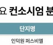 ‘컨소시엄 단지’ 잇달아 공급 예고