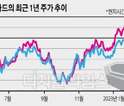 [뉴욕증시 리포트] 지불결제업계 숙명의 라이벌, 비자·마스터카드 동반 상승