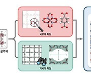 [과학]챗GPT에 사용된 '트랜스포머' 모델 활용…KAIST 다공성 소재 예측 성능↑