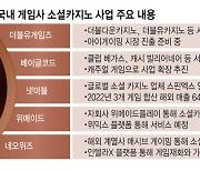 해외서 주목받는 '소셜카지노', 韓게임사도 두각